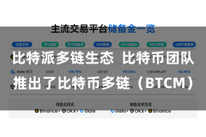 比特派多链生态  比特币团队推出了比特币多链（BTCM）